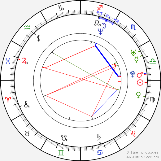 Diego Martín birth chart, Diego Martín astro natal horoscope, astrology