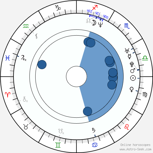 Dylan Akio Smith horoscope, astrology, sign, zodiac, date of birth, instagram