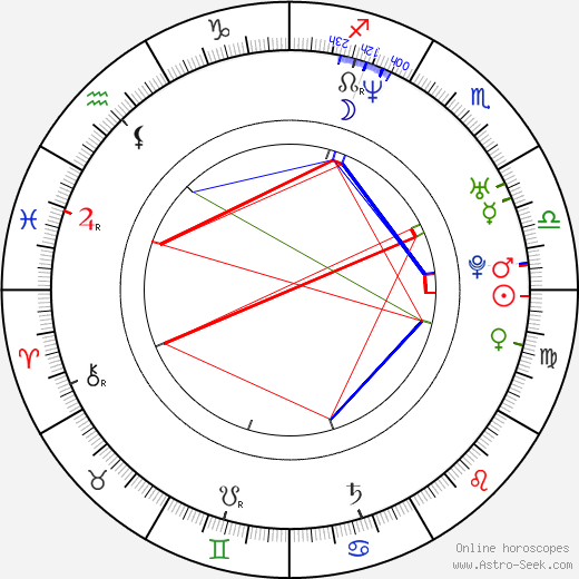 Dylan Akio Smith birth chart, Dylan Akio Smith astro natal horoscope, astrology