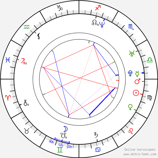 Ece Uslu birth chart, Ece Uslu astro natal horoscope, astrology