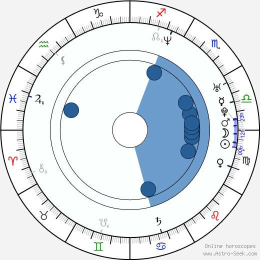Ed Stoppard wikipedia, horoscope, astrology, instagram