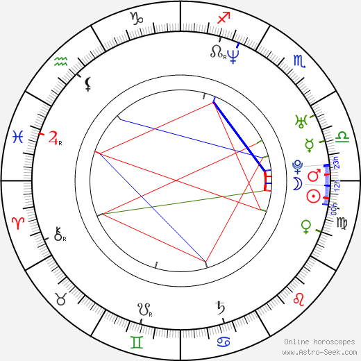 Ed Stoppard birth chart, Ed Stoppard astro natal horoscope, astrology