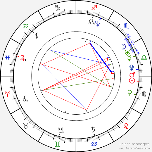 Emily Rutherfurd birth chart, Emily Rutherfurd astro natal horoscope, astrology