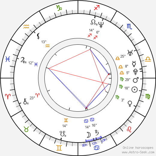 Emin Toprak birth chart, biography, wikipedia 2023, 2024