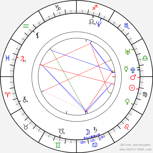 Emin Toprak birth chart, Emin Toprak astro natal horoscope, astrology