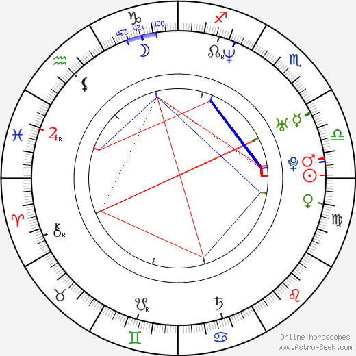 Erica Prior birth chart, Erica Prior astro natal horoscope, astrology