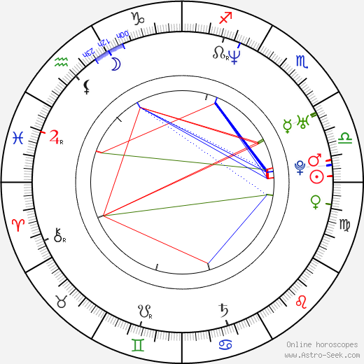 Erika Grediaga birth chart, Erika Grediaga astro natal horoscope, astrology