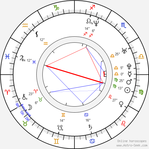 Eryk Lubos birth chart, biography, wikipedia 2023, 2024