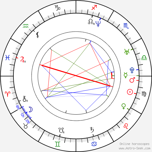 Eryk Lubos birth chart, Eryk Lubos astro natal horoscope, astrology