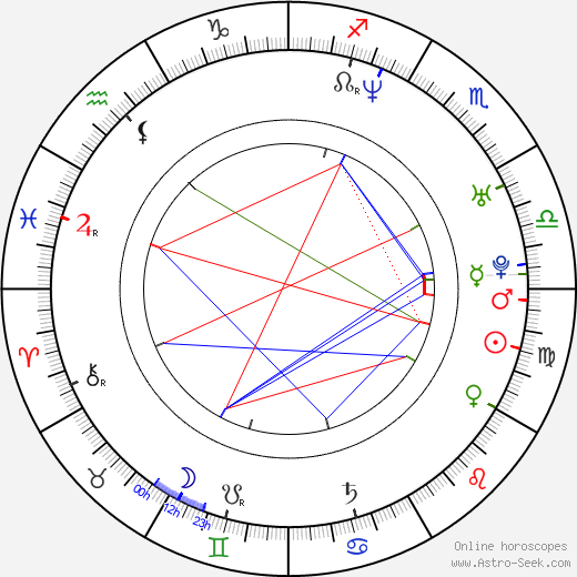 Eva Henychová birth chart, Eva Henychová astro natal horoscope, astrology