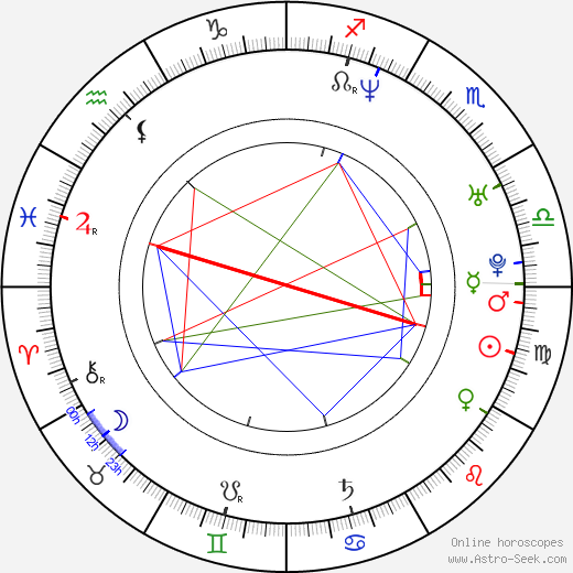 Faith Majors birth chart, Faith Majors astro natal horoscope, astrology