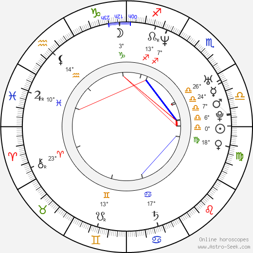 Fierita birth chart, biography, wikipedia 2023, 2024