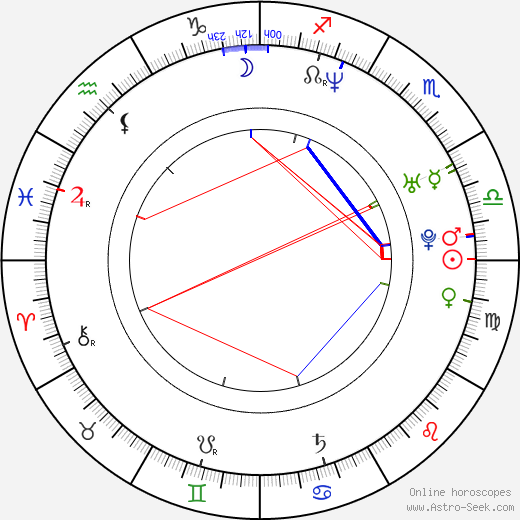 Fierita birth chart, Fierita astro natal horoscope, astrology