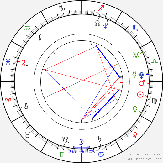 Filip Benešovský birth chart, Filip Benešovský astro natal horoscope, astrology