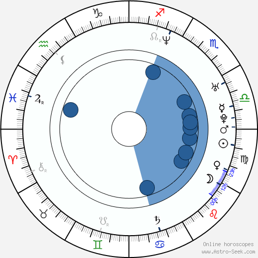 Gabrielle Richens horoscope, astrology, sign, zodiac, date of birth, instagram
