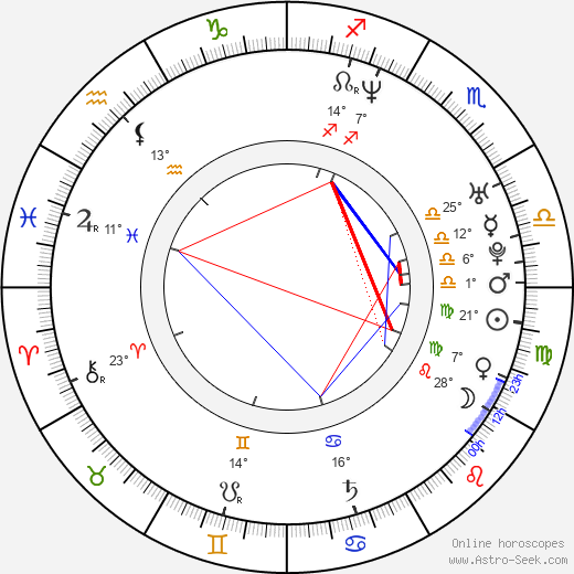 Gabrielle Richens birth chart, biography, wikipedia 2023, 2024