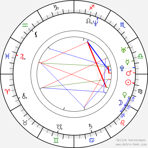 Gabrielle Richens birth chart, Gabrielle Richens astro natal horoscope, astrology