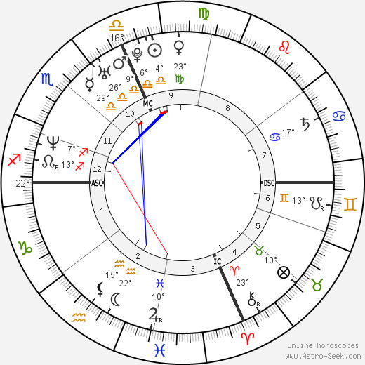 Galen Gibson birth chart, biography, wikipedia 2023, 2024