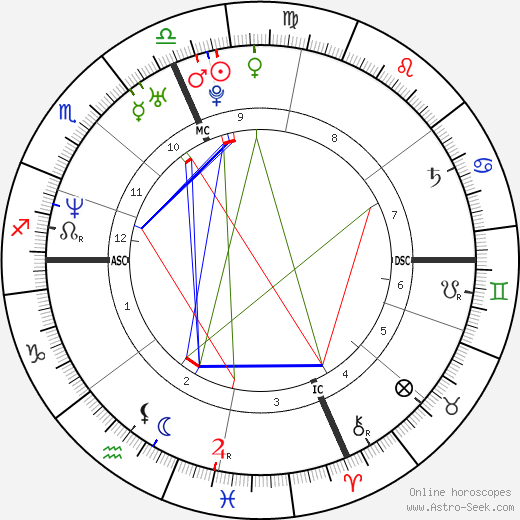 Galen Gibson birth chart, Galen Gibson astro natal horoscope, astrology