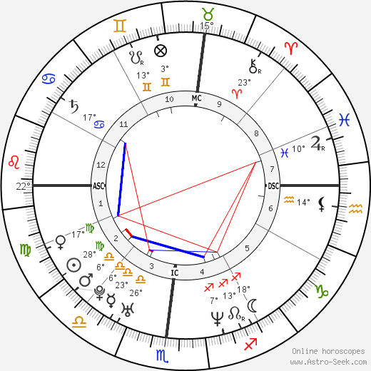 Gary Trent birth chart, biography, wikipedia 2024, 2025