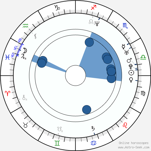 Geoff Zanelli wikipedia, horoscope, astrology, instagram