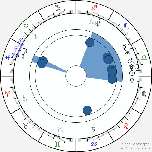 Geoff Zanelli wikipedia, biography, birth chart, instagram Geoff Zanelli wikipedia, horoscope, astrology, instagram