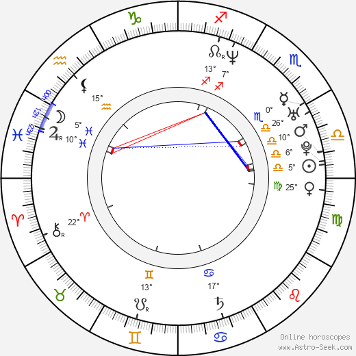 Geoff Zanelli birth chart, biography, wikipedia 2023, 2024