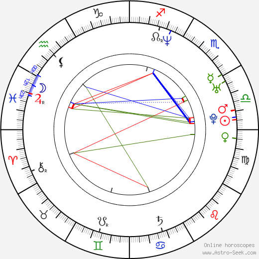 Geoff Zanelli birth chart, Geoff Zanelli astro natal horoscope, astrology