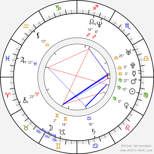 Gérald Thomassin birth chart, biography, wikipedia 2024, 2025