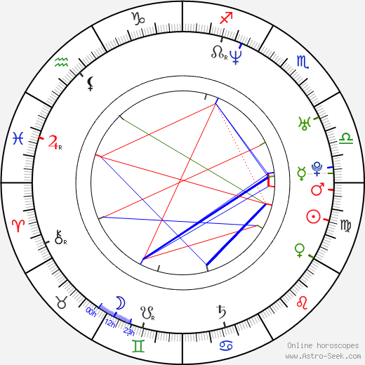 Gérald Thomassin birth chart, Gérald Thomassin astro natal horoscope, astrology