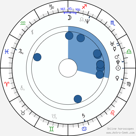 Harumi Inoue wikipedia, biography, birth chart, instagram Harumi Inoue wikipedia, horoscope, astrology, instagram