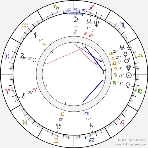 Harumi Inoue birth chart, biography, wikipedia 2024, 2025