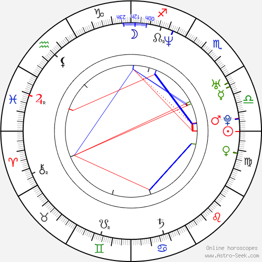 Harumi Inoue birth chart, Harumi Inoue astro natal horoscope, astrology