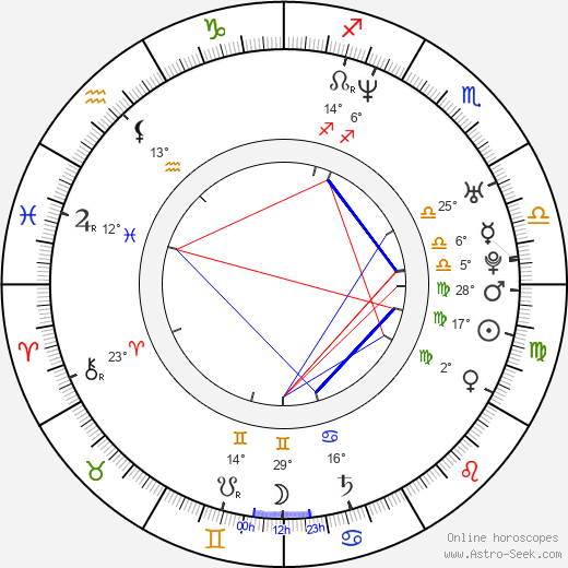 Helen Grace birth chart, biography, wikipedia 2023, 2024