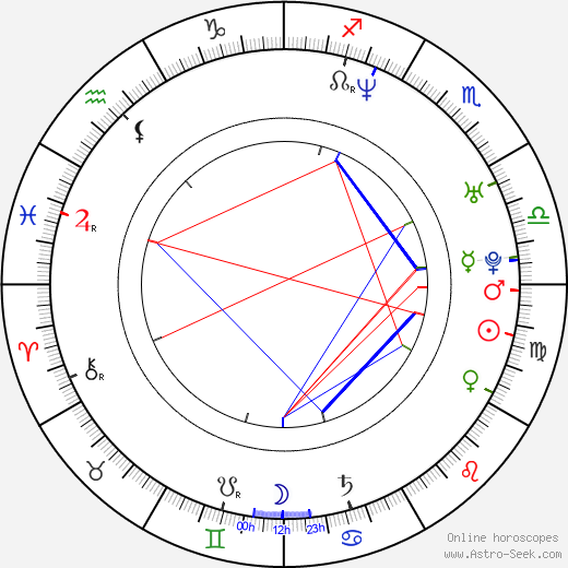 Helen Grace birth chart, Helen Grace astro natal horoscope, astrology