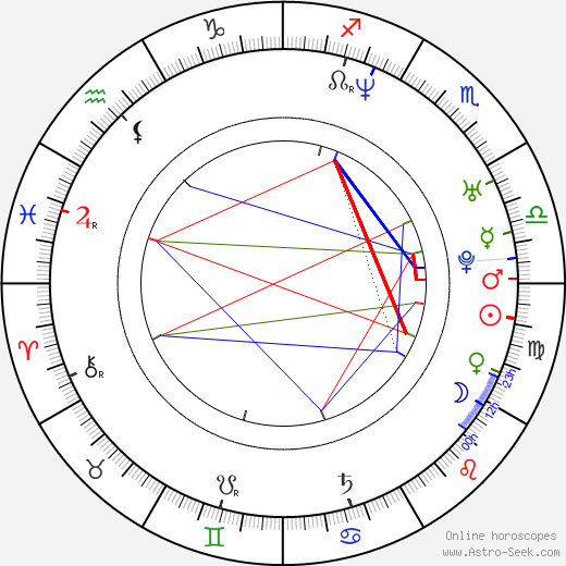 Hicham El Guerrouj birth chart, Hicham El Guerrouj astro natal horoscope, astrology