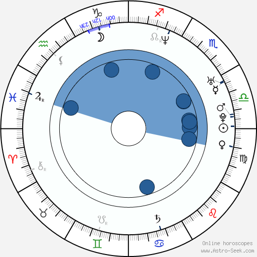 Adam Sandler Birth Chart