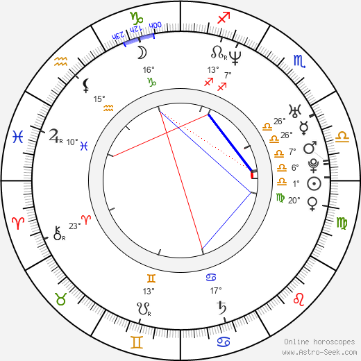 Adam Sandler Birth Chart