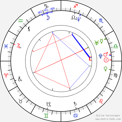 Adam Sandler Birth Chart