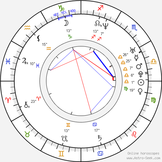 Jana Páleníčková birth chart, biography, wikipedia 2023, 2024