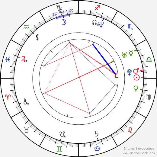 Jana Páleníčková birth chart, Jana Páleníčková astro natal horoscope, astrology