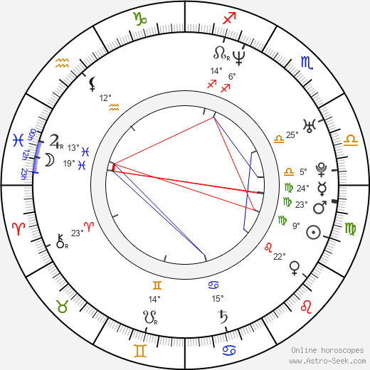Jason Lawson birth chart, biography, wikipedia 2024, 2025