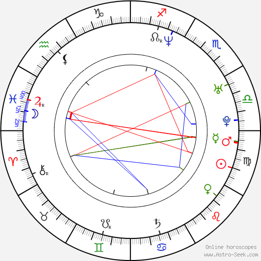 Jason Lawson birth chart, Jason Lawson astro natal horoscope, astrology