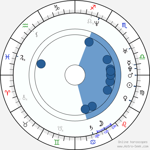 Jennifer Nettles wikipedia, biography, birth chart, instagram Jennifer Nettles wikipedia, horoscope, astrology, instagram