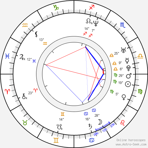 Jennifer Nettles birth chart, biography, wikipedia 2023, 2024