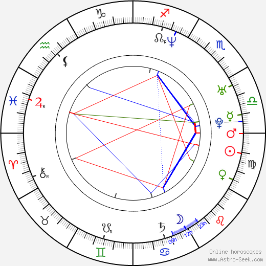 Jennifer Nettles birth chart, Jennifer Nettles astro natal horoscope, astrology