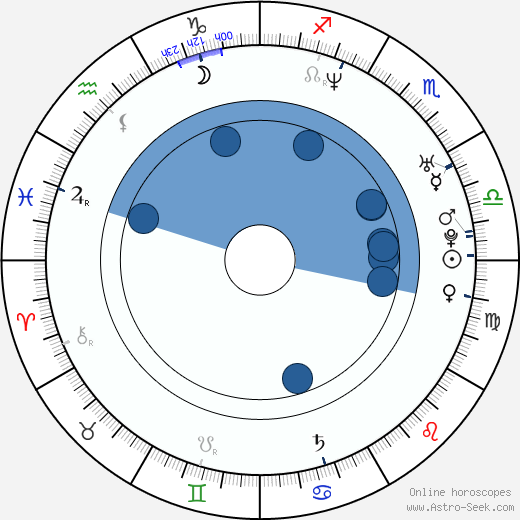 Jessie Camacho horoscope, astrology, sign, zodiac, date of birth, instagram