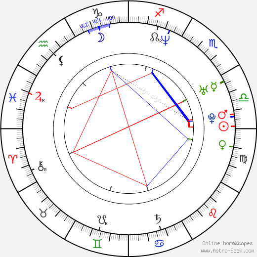 Jessie Camacho birth chart, Jessie Camacho astro natal horoscope, astrology