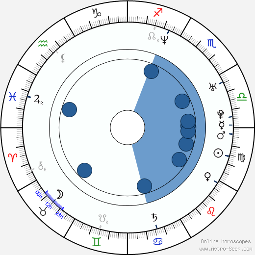 Ji-yeong Kim wikipedia, biography, birth chart, instagram Ji-yeong Kim wikipedia, horoscope, astrology, instagram