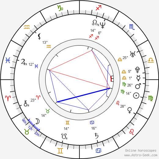 Ji-yeong Kim birth chart, biography, wikipedia 2023, 2024